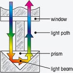 HELLMA | Fiber Optik Prob | Hellma Fibre Optic Probe-Mini Immersion Probe - 1